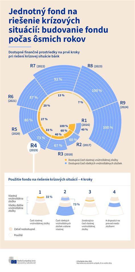 vizuálny prehľad štruktúry riadenia krízových situácií
