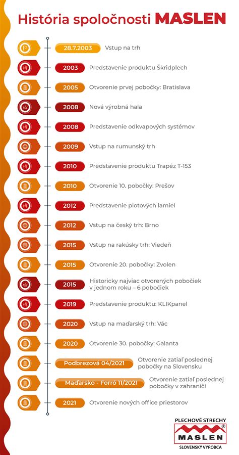 Infografika: Sídlovanie spoločnosti a možnosti