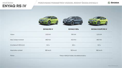 Infografika: Porovnanie cenových úrovní a kapacít