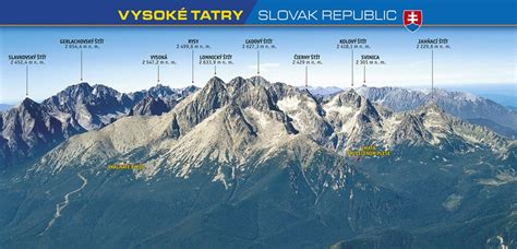 Vysoké Tatry panoráma