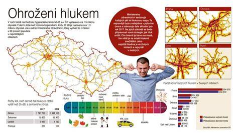Hluk nad Piešťanským letiskom (infografika)